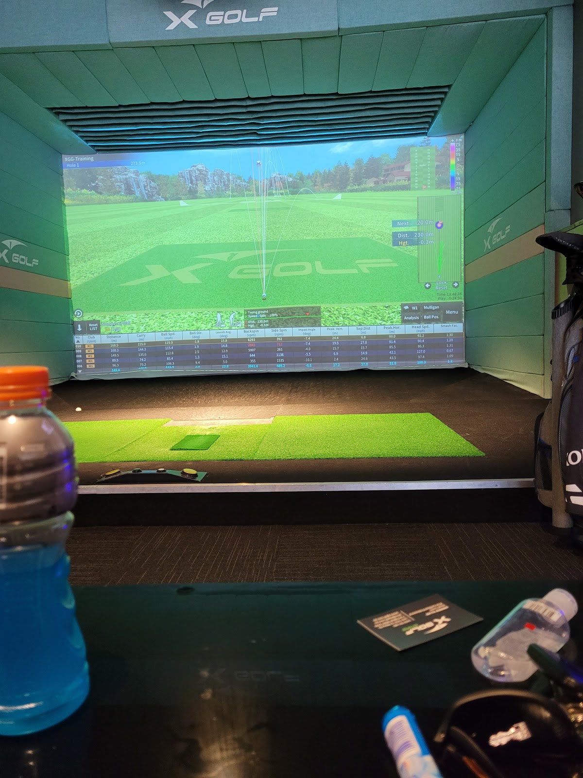 Club on East in Sutherland - photo 7