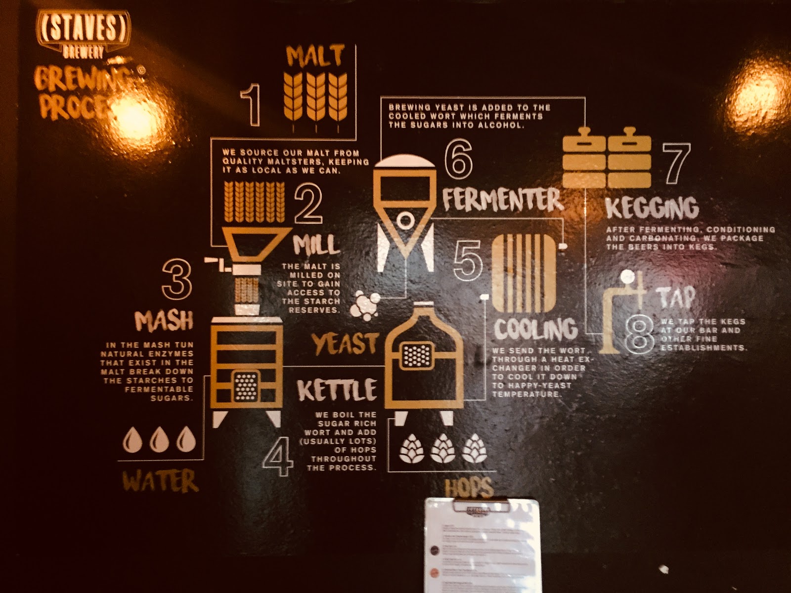 Staves Brewery in Glebe - photo 8
